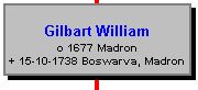 William Gilbart