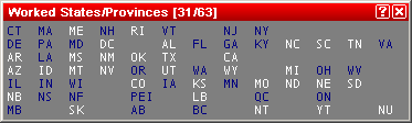 Multipliers table