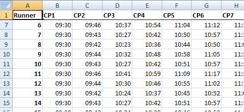 Times of arrival of each runner at each checkpoint.