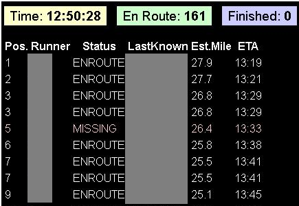 Screenshot showing a missing runner report