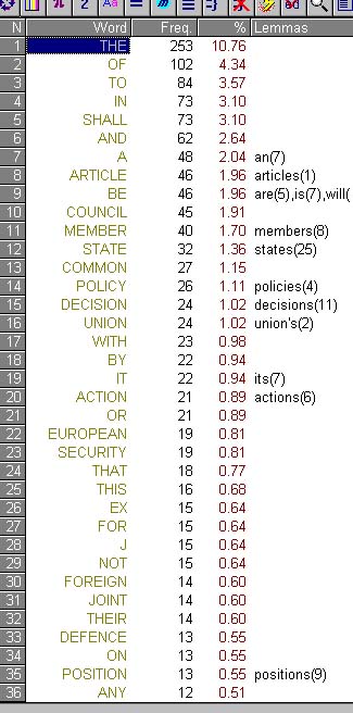 Lemmatised
results