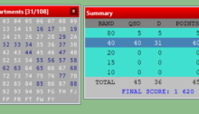 Final Score: 1620. 36 departments worked.