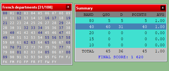 Final Score: 1620. 36 departments worked.