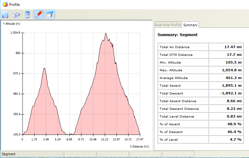 Graph of walk profile