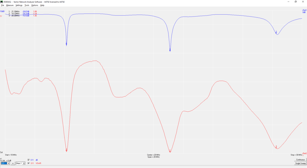 VNA plot