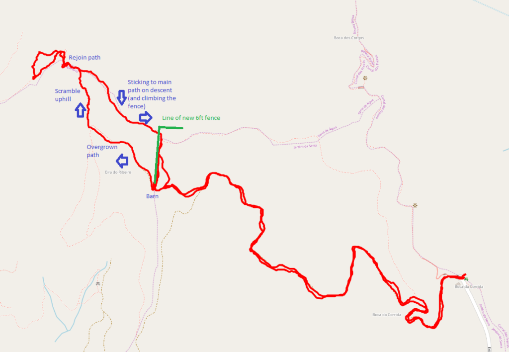 The GPS track caused by negotiating the new fence