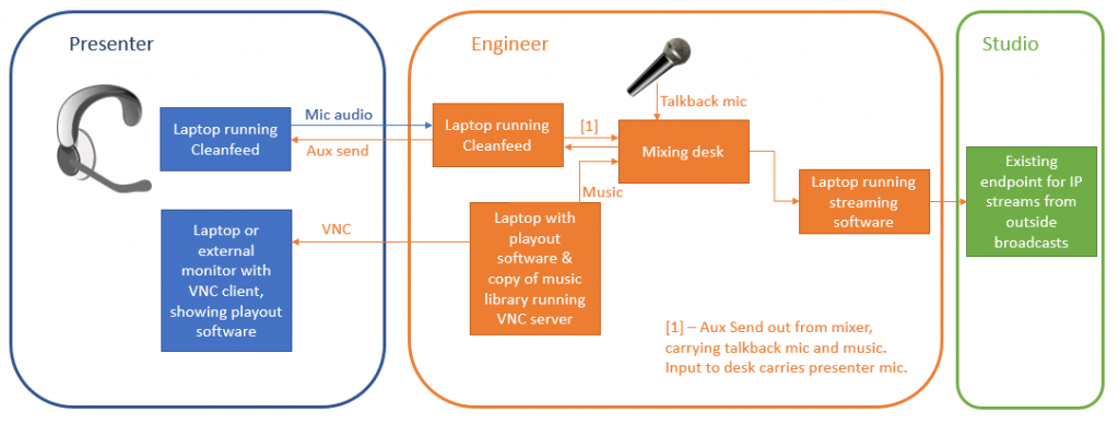 Architecture diagram